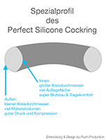 Push Monster - Perfect Silicone Cockring